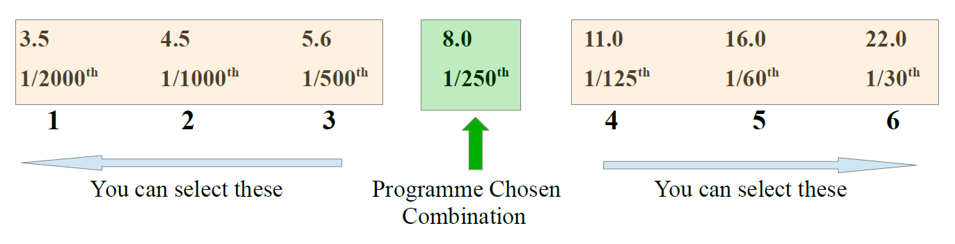 programmeshiftsequence
